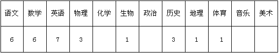 2016河南省汝南雙語學(xué)校教師招聘28人公告