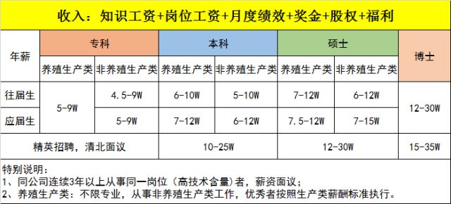 2018年牧原集團(tuán)南陽區(qū)域春節(jié)招聘
