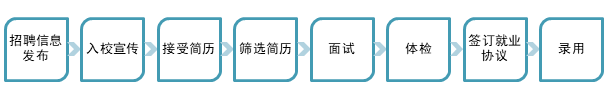 2019河南洛陽市軌道交通集團(tuán)有限責(zé)任公司春季校園招聘104人公告