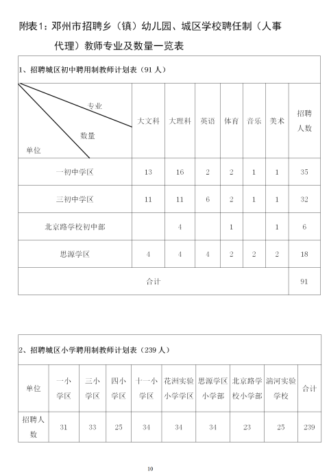 2020河南南陽鄧州招聘鄉(xiāng)（鎮(zhèn)）幼兒園、城區(qū)學校聘任制教師460人考試公告圖2