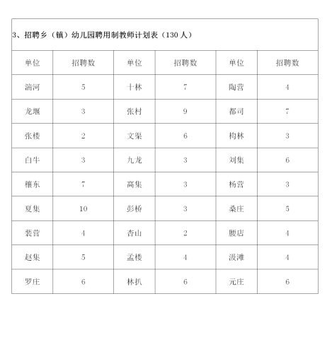 2020河南南陽鄧州招聘鄉(xiāng)（鎮(zhèn)）幼兒園、城區(qū)學校聘任制教師460人考試公告圖3