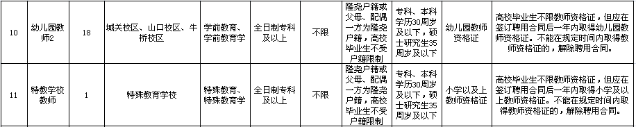 2020河北邢臺(tái)隆堯縣事業(yè)單位公開招聘教師181名公告圖3