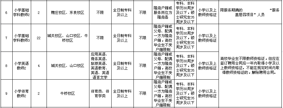 2020河北邢臺(tái)隆堯縣事業(yè)單位公開招聘教師181名公告圖2