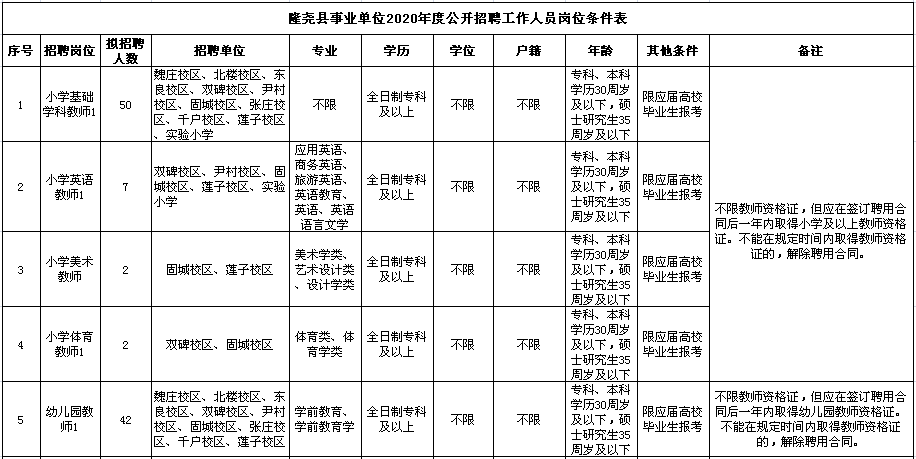 2020河北邢臺(tái)隆堯縣事業(yè)單位公開招聘教師181名公告圖1