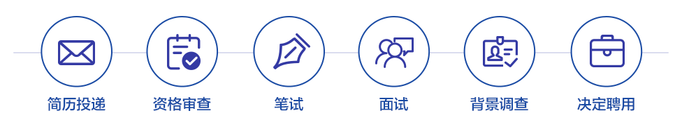 2020河南水投玉源建設(shè)運(yùn)營有限公司人才招聘公告(6人)