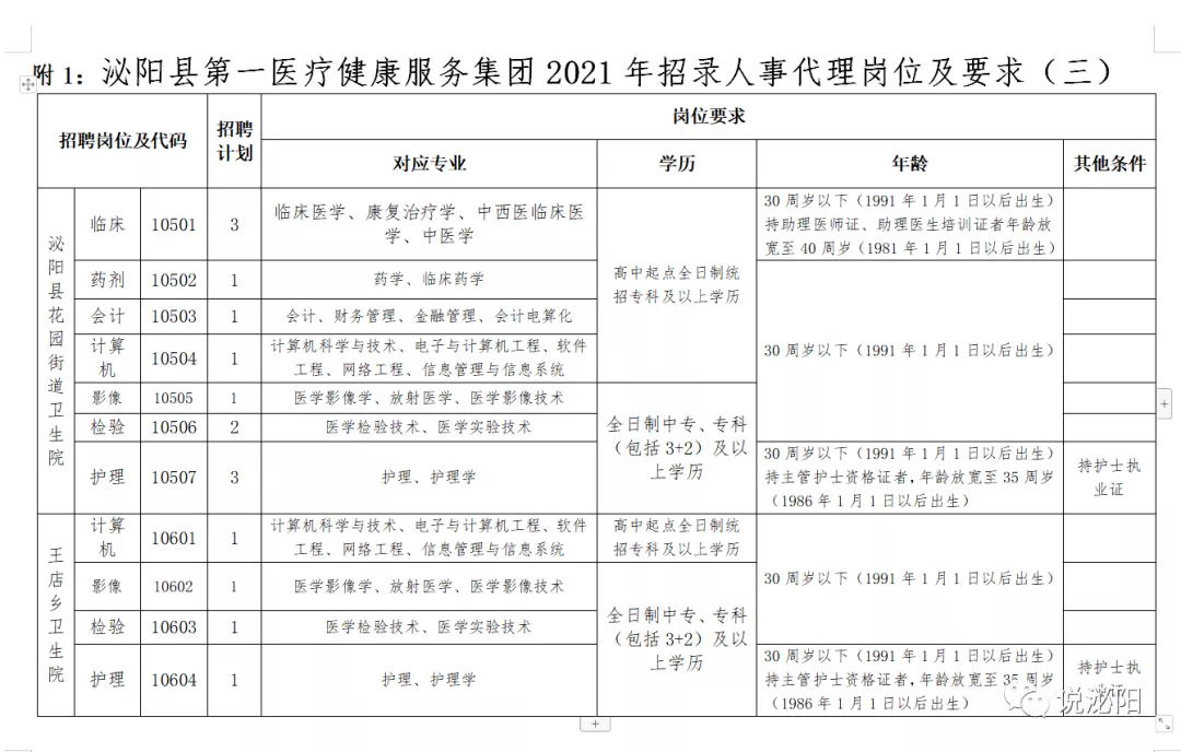 2021河南駐馬店泌陽(yáng)醫(yī)療系統(tǒng)公開(kāi)招聘工作人員420人公告圖3