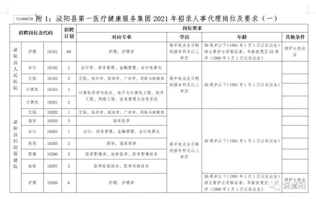 2021河南駐馬店泌陽(yáng)醫(yī)療系統(tǒng)公開(kāi)招聘工作人員420人公告圖1
