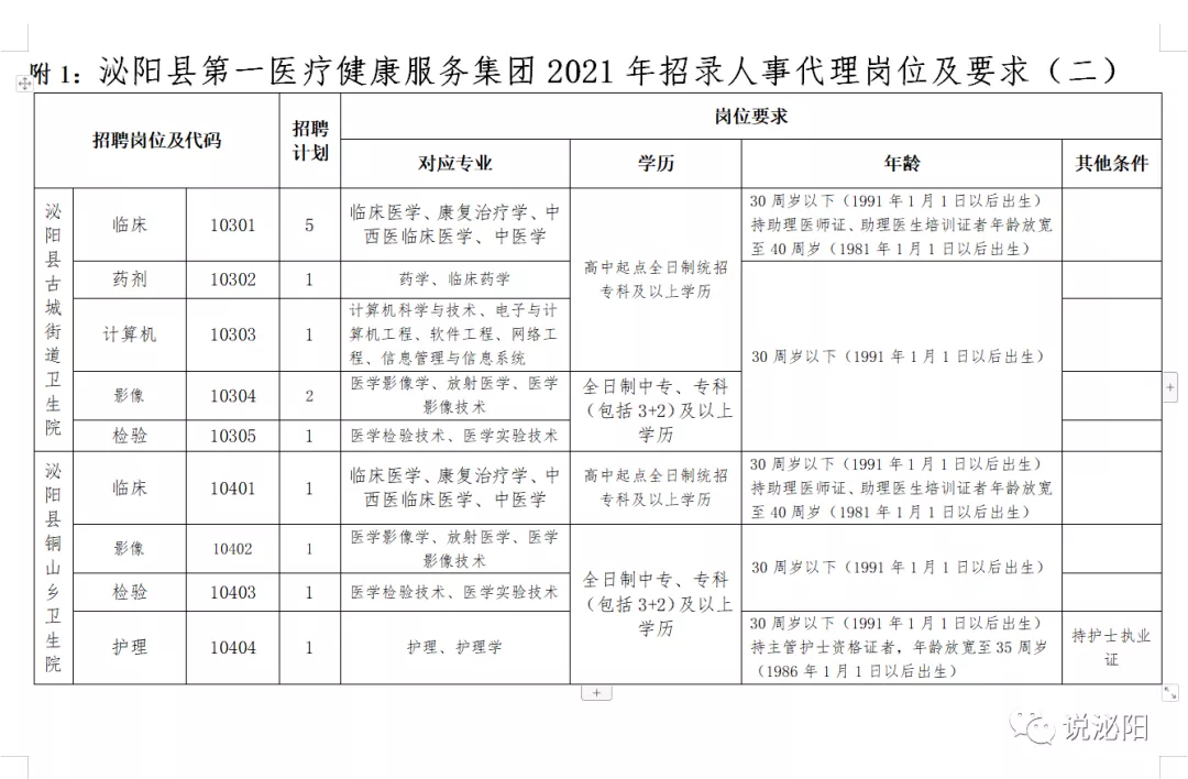 2021河南駐馬店泌陽(yáng)醫(yī)療系統(tǒng)公開(kāi)招聘工作人員420人公告圖2