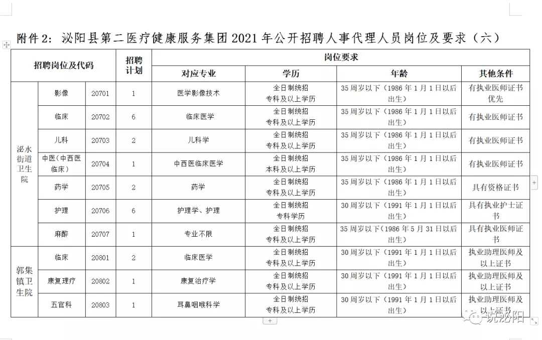 2021河南駐馬店泌陽(yáng)醫(yī)療系統(tǒng)公開(kāi)招聘工作人員420人公告