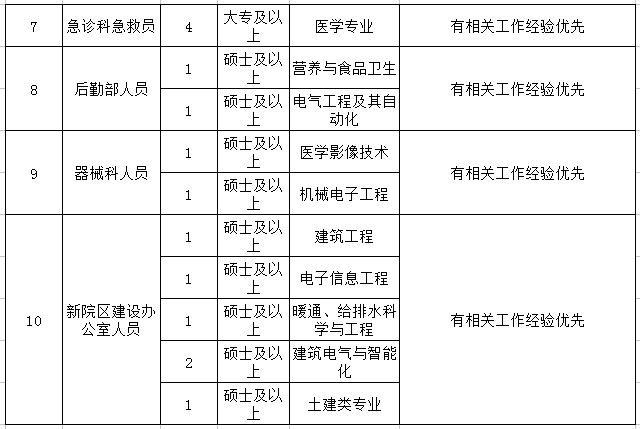 2018河南中醫(yī)藥大學第一附屬醫(yī)院招聘39人公告