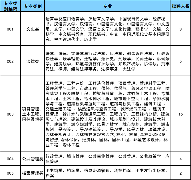 2020河南招聘派往中牟縣城市管理局及所轄二級機構工作人員50人公告圖3