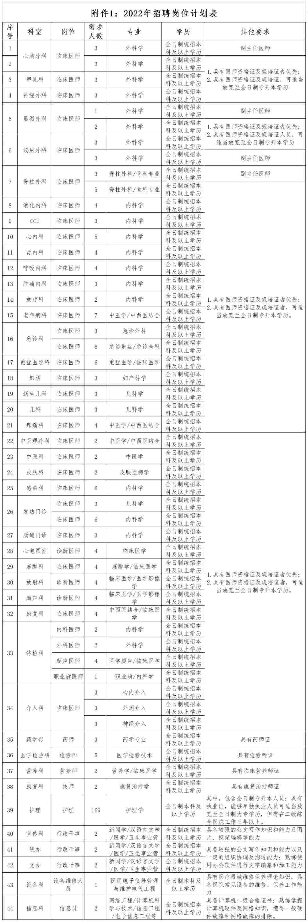 2022年開封市第三人民醫(yī)院公開招聘工作人員341人公告
