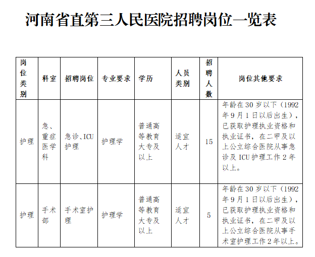 2022河南省直第三人民醫(yī)院招聘20人公告(護理)