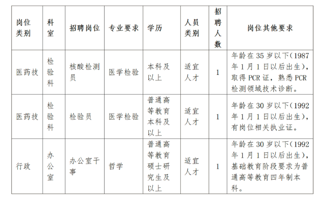 2022河南省直第三人民醫(yī)院招聘3人公告（檢驗科、辦公室）