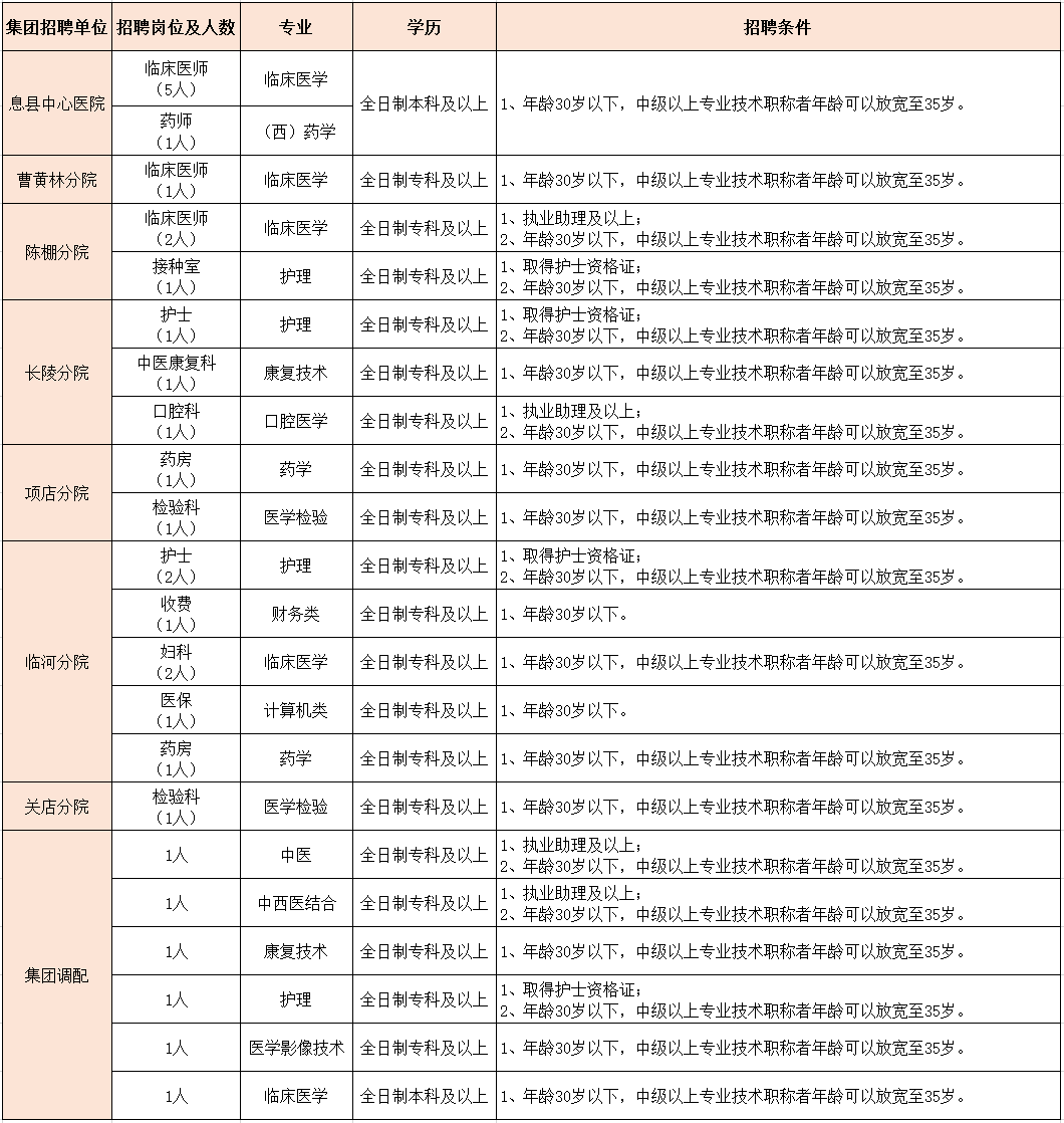 2022年信陽(yáng)息縣第二醫(yī)療健康服務(wù)集團(tuán)招聘29人公告