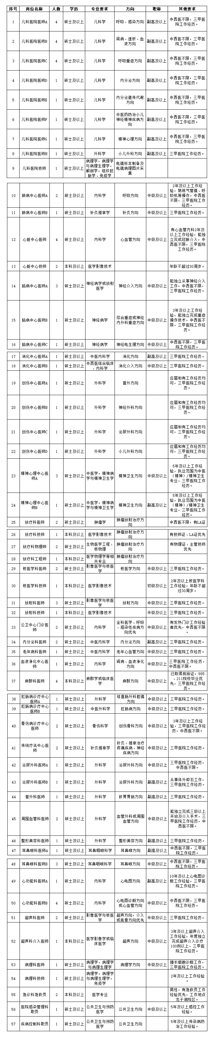 2022年河南中醫(yī)藥大學(xué)第一附屬醫(yī)院招聘工作人員95名公告(第6號)