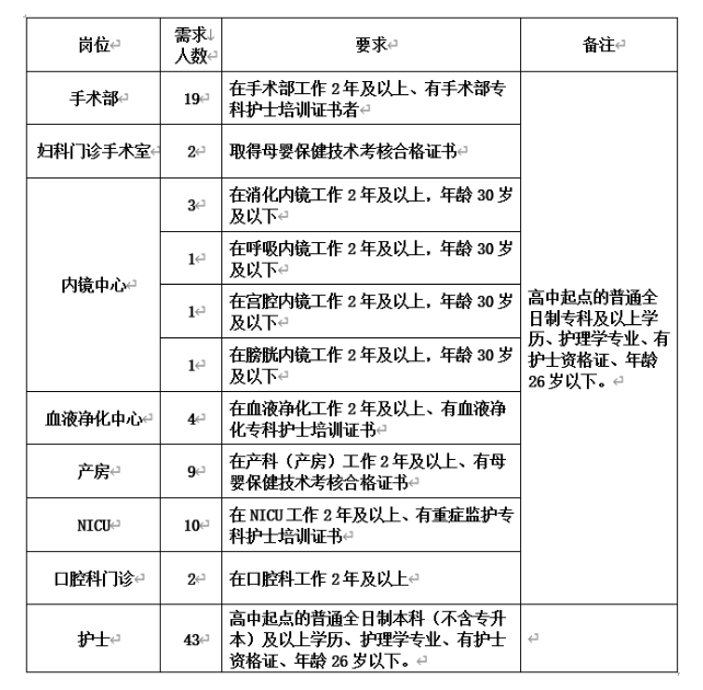 2023年鄭州大學(xué)第二附屬醫(yī)院經(jīng)開院區(qū)招聘護理人員95人公告