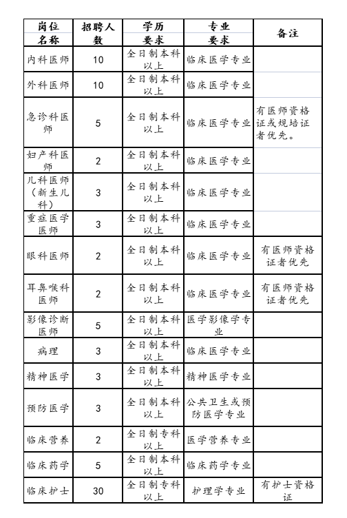 2023年鄭州華卓醫(yī)院(滎陽(yáng)二院)招聘88人公告
