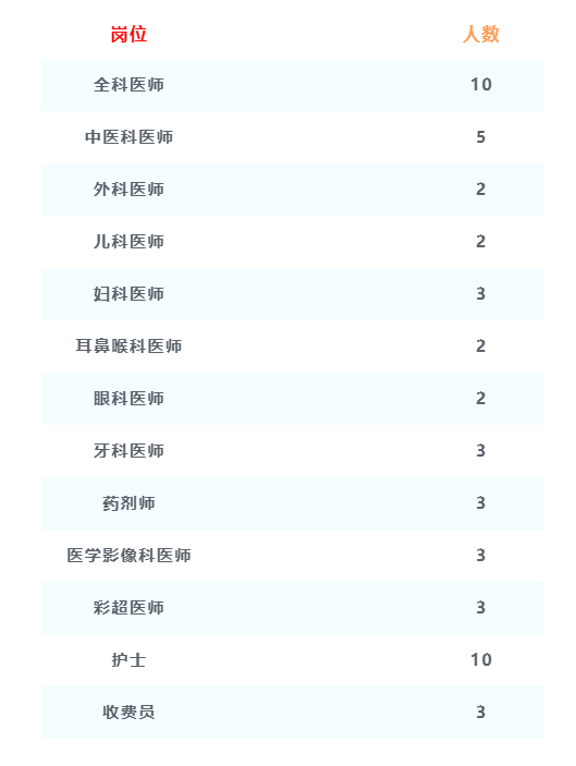 2023年鄭州惠濟(jì)區(qū)迎賓路社區(qū)中心招聘51人公告