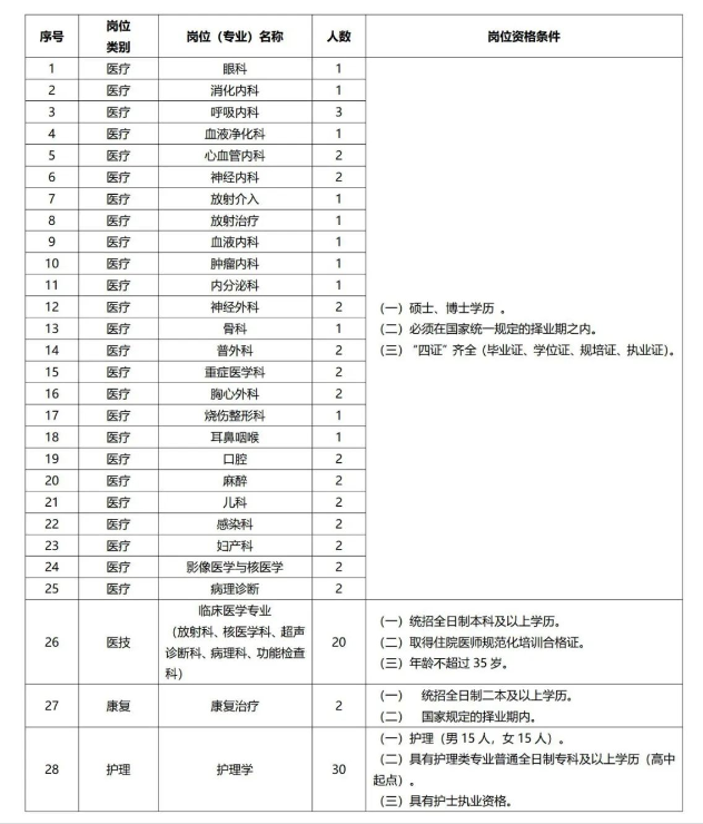 2023年中國平煤神馬集團(tuán)總醫(yī)院招聘92人公告