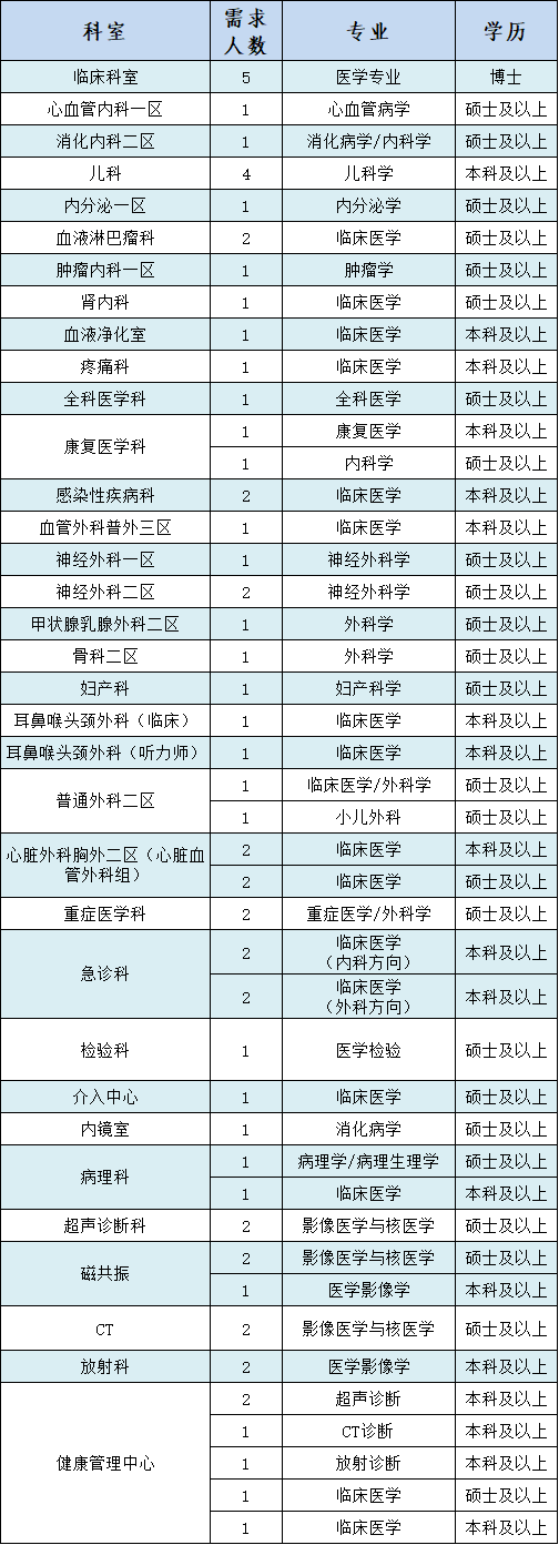 2023年度河南理工大學第一附屬醫(yī)院招聘64人公告