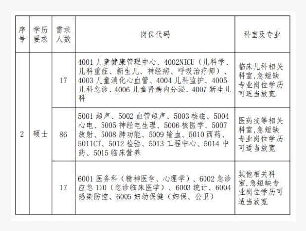 2023年南陽市中心醫(yī)院 公開招聘專業(yè)技術(shù)人員303+人公告