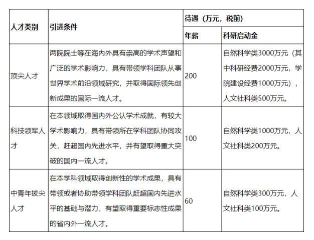 2024年新鄉(xiāng)醫(yī)學(xué)院誠(chéng)聘海內(nèi)外優(yōu)秀人才203名公告