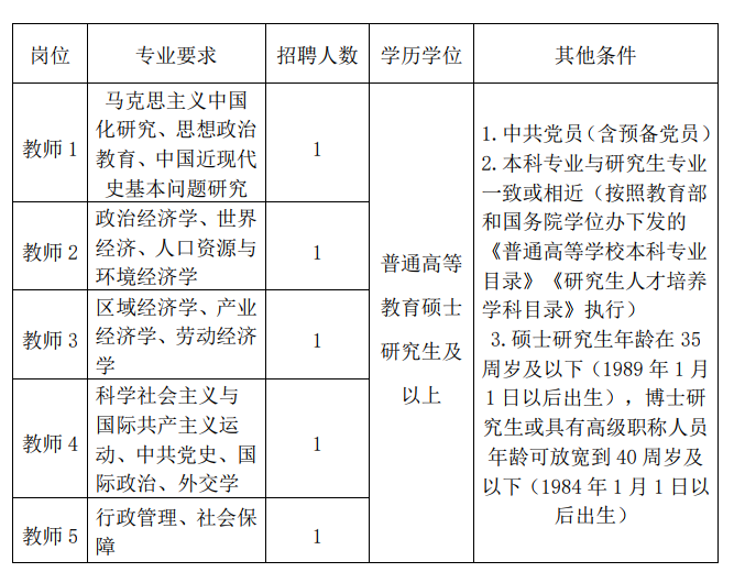 2024年中共平頂山市委黨校（平頂山行政學(xué)院、平頂山市社會(huì)主義學(xué)院）招才引智招聘專(zhuān)職教師5名公告