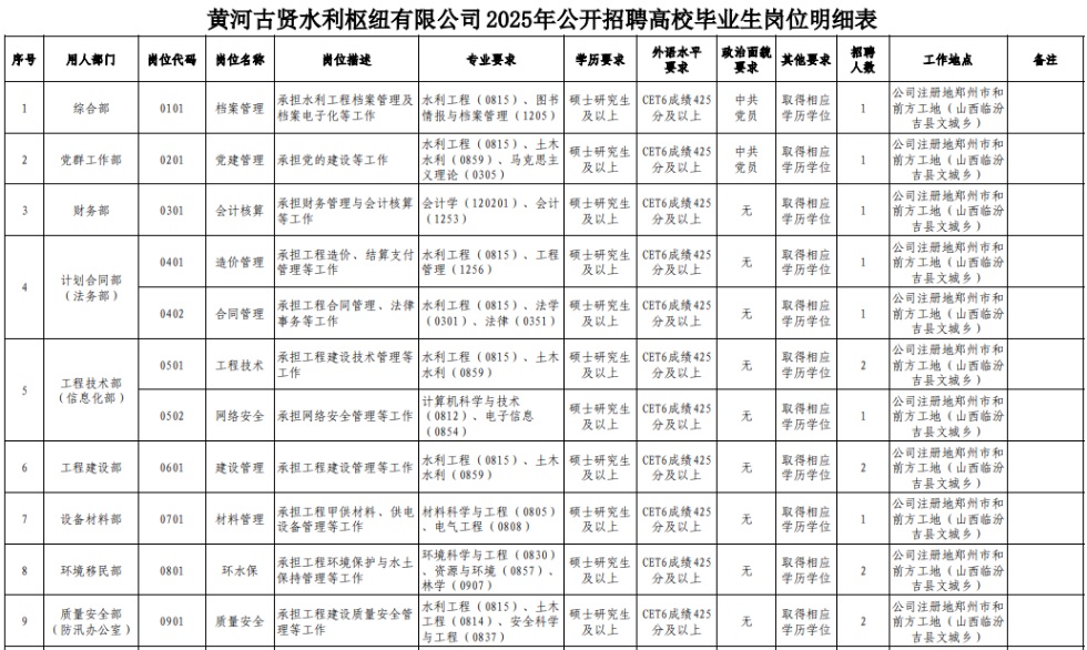 2025年黃河古賢水利樞紐有限公司招聘高校畢業(yè)生15人公告