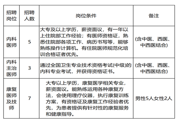 2024年洛陽(yáng)九龍鼎醫(yī)院公開(kāi)招聘工作人員15名