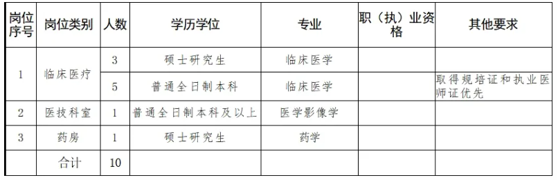 2025年濮陽南樂縣人民醫(yī)院招聘工作人員10名公告